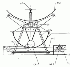 motor solar Mouchot