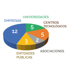 composicion solar concentra