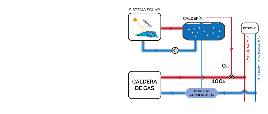 Operacion solar en industria mañana