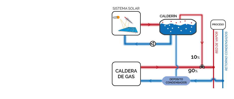 Operacion solar en industria nubes dispersa